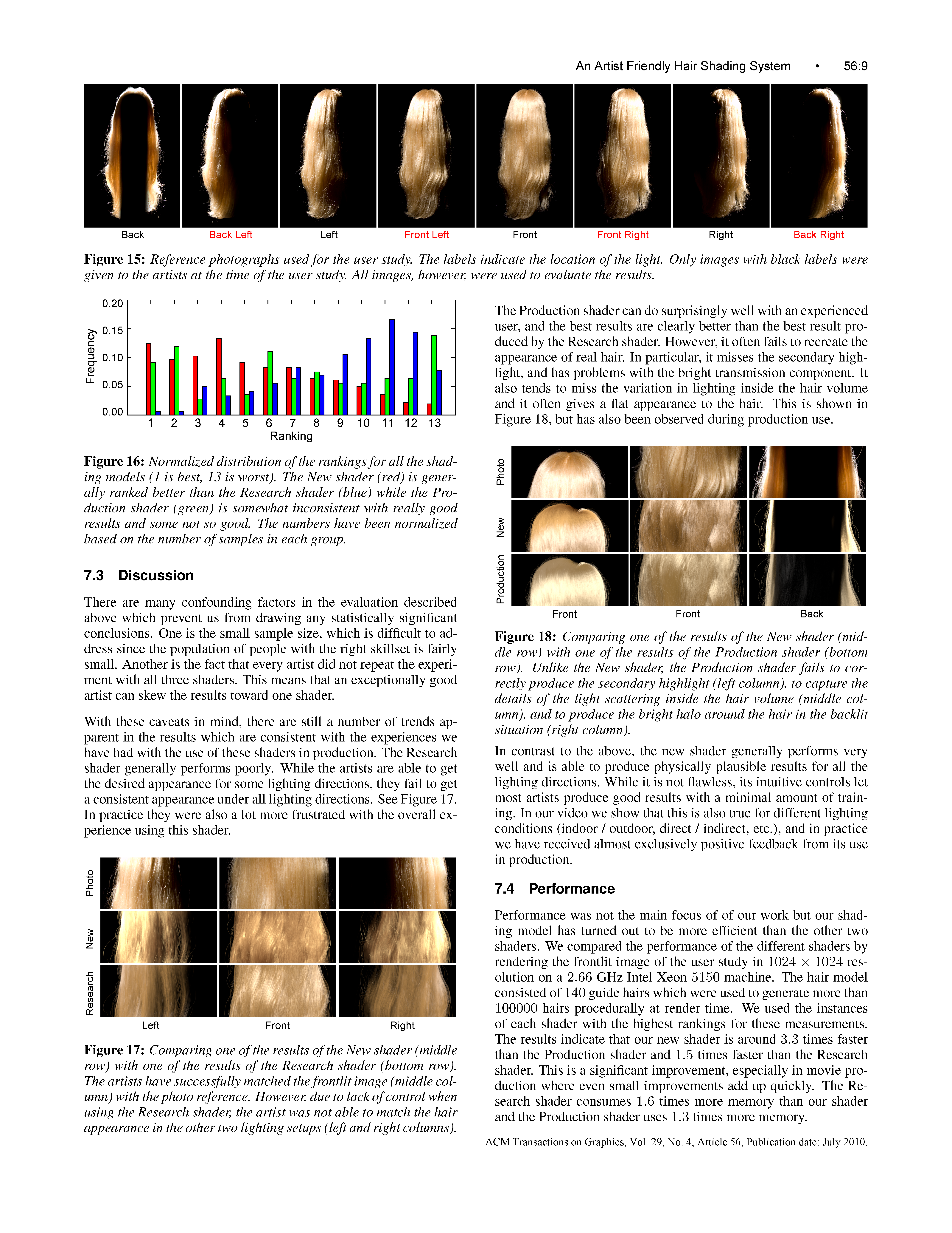 An Artist Friendly Hair Shading System Page 9