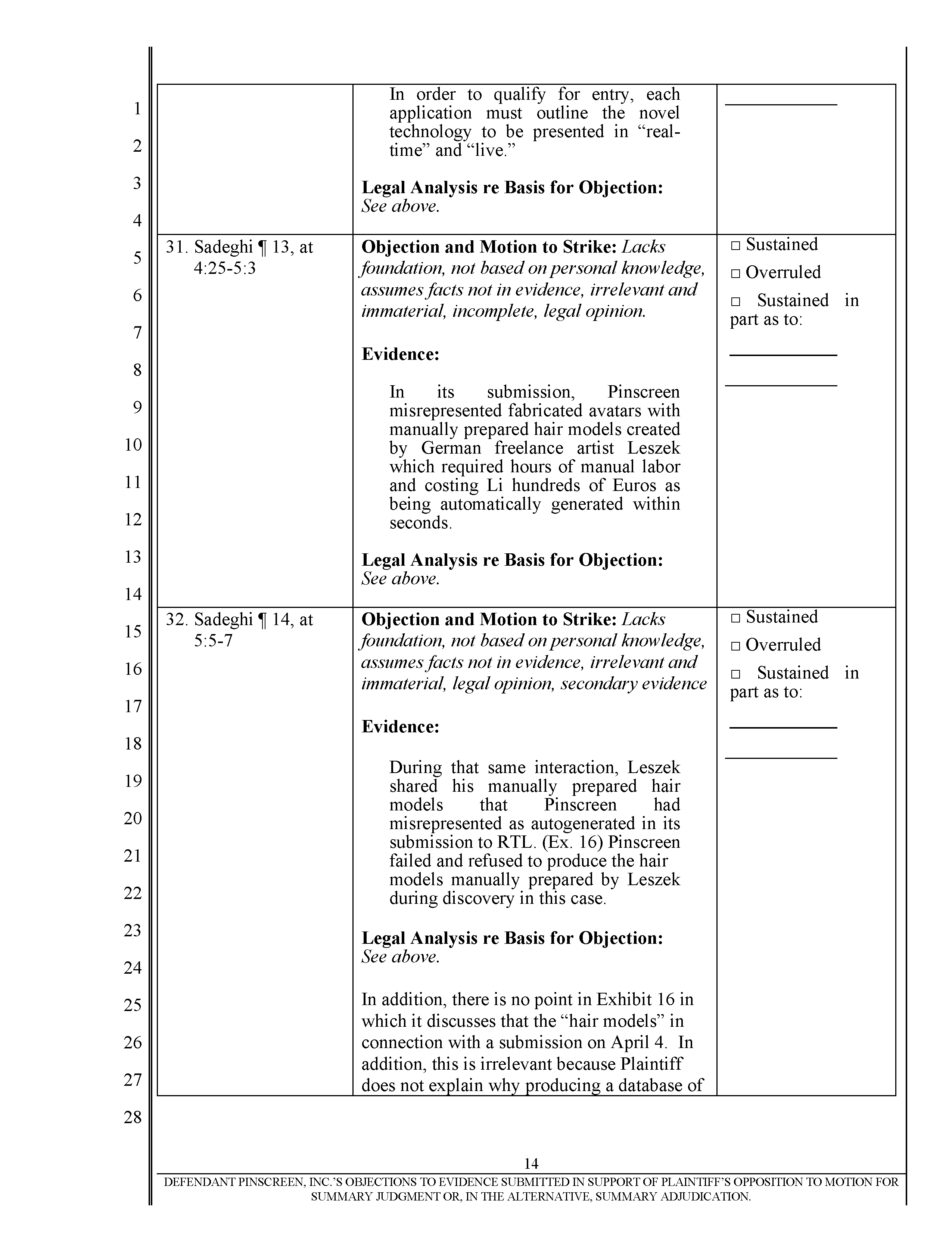 Pinscreen’s Motion to Seal USC’s Investigation of Hao Li’s Scientific Misconduct Page 21